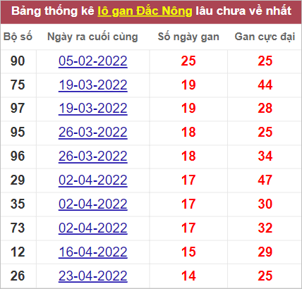 Soi cầu XSMT 6/8/2022, Dự đoán kết quả XSMT chính xác nhất