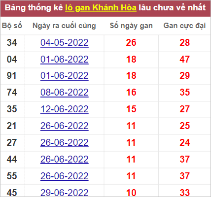 Soi cầu XSMT 7/8/2022, Dự đoán kết quả XSMT chính xác nhất 3 Soi cầu XSMT 7/8/2022, Dự đoán kết quả XSMT chính xác nhất