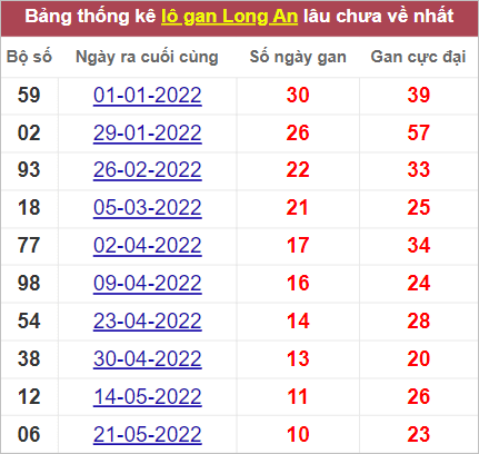 Soi cầu XSMN 6/8/2022, Dự đoán kết quả XSMN ngày 6/8/2022 3 Soi cầu XSMN 6/8/2022, Dự đoán kết quả XSMN ngày 6/8/2022