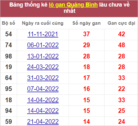 Soi cầu XSMT 4/8/2022, Dự đoán kết quả XSMT chính xác nhất