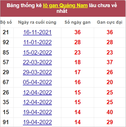 Soi cầu XSMT 2/8/2022, Dự đoán kết quả XSMT chính xác nhất 2 Soi cầu XSMT 2/8/2022, Dự đoán kết quả XSMT chính xác nhất