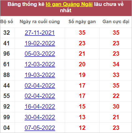 Soi cầu XSMT 6/8/2022, Dự đoán kết quả XSMT chính xác nhất
