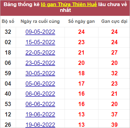 Soi cầu XSMT 7/8/2022, Dự đoán kết quả XSMT chính xác nhất 4 Soi cầu XSMT 7/8/2022, Dự đoán kết quả XSMT chính xác nhất