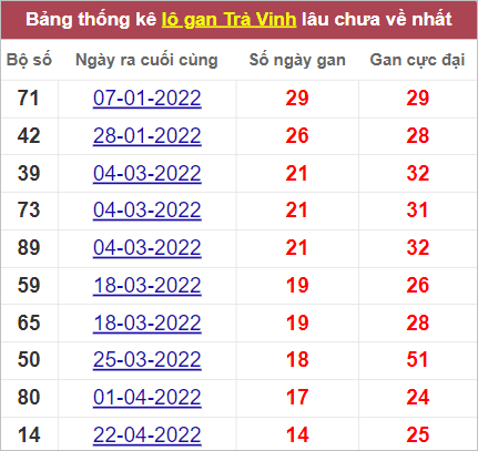 Soi cầu XSMN 5/8/2022, Dự đoán kết quả XSMN ngày 5/8/2022 4 Soi cầu XSMN 5/8/2022, Dự đoán kết quả XSMN ngày 5/8/2022