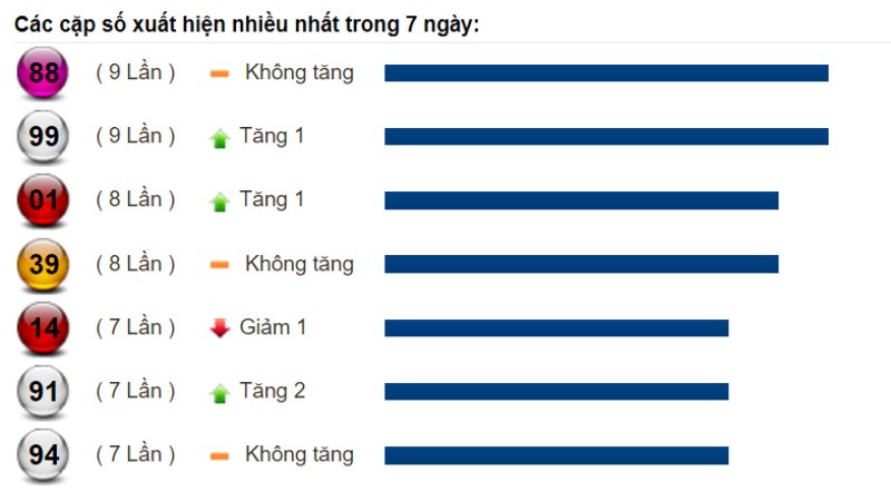 Dự đoán XSMN và soi cầu Miền Nam chốt số lô đề ngày 25/08/2022 
