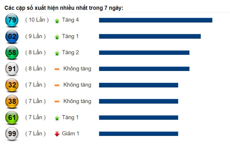 Soi cầu XSMN và dự đoán số lô đề Miền Nam ngày 29/08/2022 