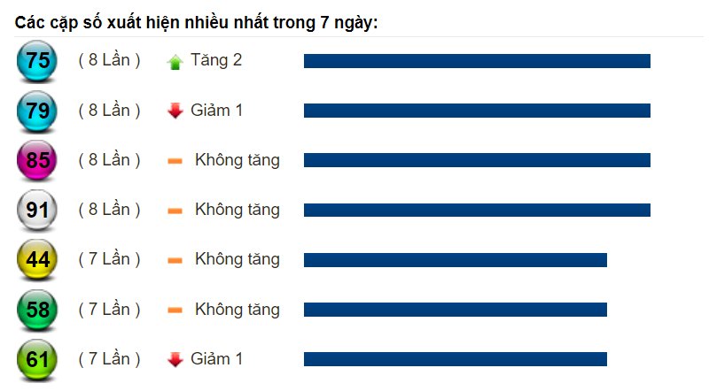 Soi cầu XSMN và dự đoán Miền Nam chốt số lô đề ngày 31/08/2022 