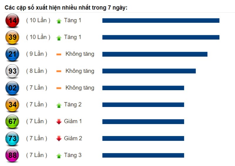 Soi cầu XSMN và dự đoán chốt số lô đề Miền Nam ngày 21/08/2022 4 Soi cầu XSMN và dự đoán chốt số lô đề Miền Nam ngày 21/08/2022