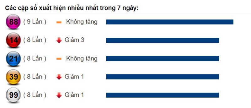 Soi cầu XSMN và dự đoán chốt số lô đề Miền Nam ngày 24/08/2022 