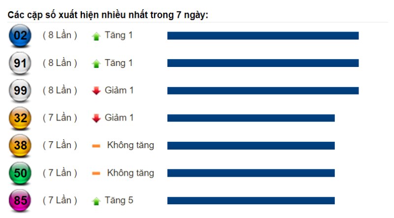 Dự đoán XSMN và soi cầu chốt số lô đề Miền Nam ngày 28/08/2022 