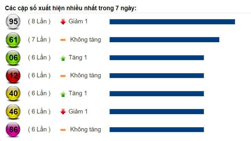Soi cầu XSMT và dự đoán Miền Trung chốt số lô đề ngày 25/08/2022 