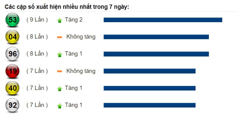 Dự đoán XSMT và soi cầu chốt số lô đề Miền Trung ngày 31/08/2022 