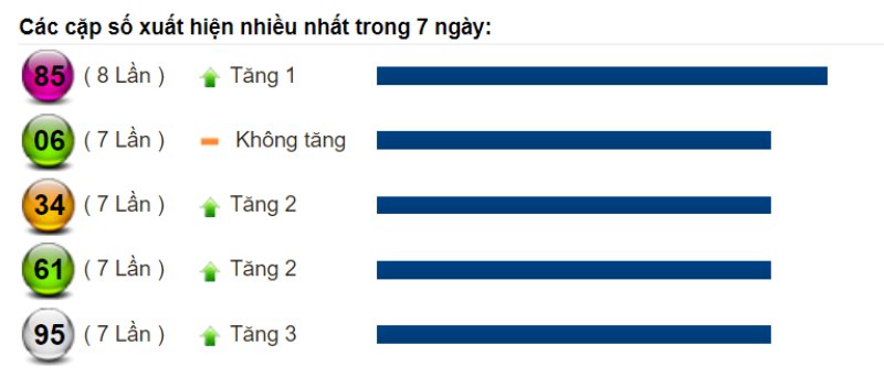 Soi cầu XSMT và dự đoán Miền Trung chốt số lô đề ngày 21/08/2022 5 Soi cầu XSMT và dự đoán Miền Trung chốt số lô đề ngày 21/08/2022