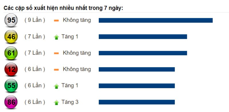 Dự đoán XSMT và soi cầu Miền Trung chốt số lô đề ngày 24/08/2022 