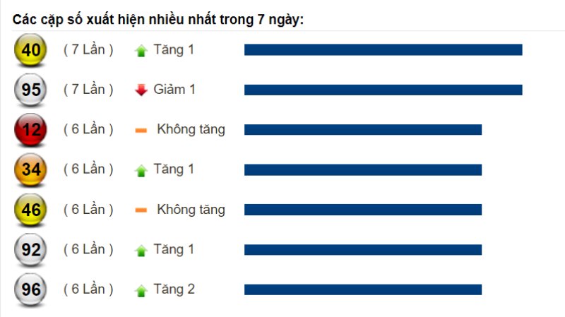 Dự đoán XSMT và soi cầu Miền Trung chốt số lô đề ngày 26/08/2022 