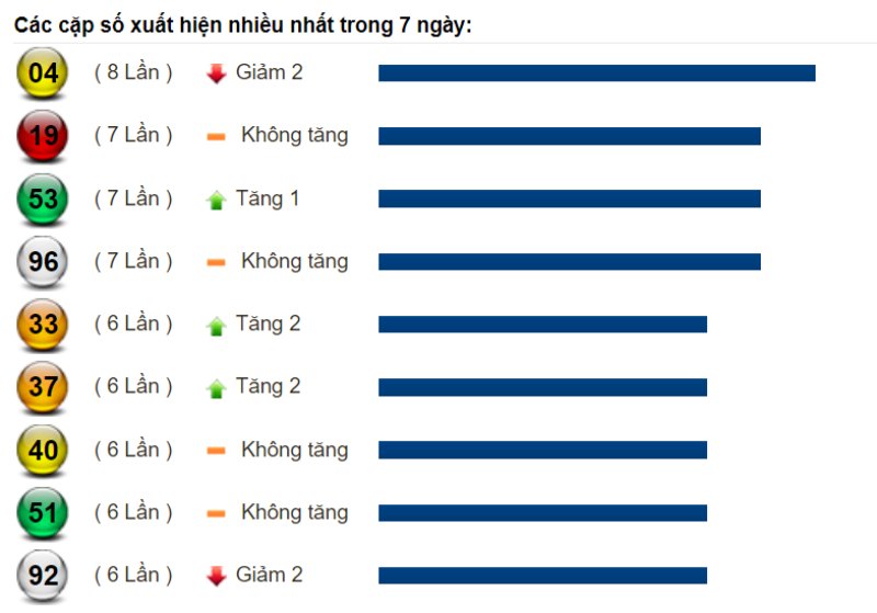 Soi cầu XSMT và dự đoán Miền Trung chốt số lô đề ngày 30/08/2022 