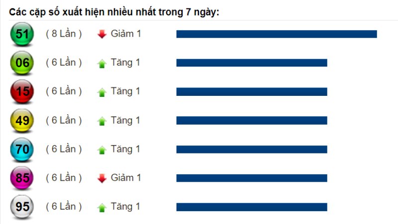 Soi cầu XSMT và dự đoán chốt số Miền Trung ngày 19/08/2022 4 Soi cầu XSMT và dự đoán chốt số Miền Trung ngày 19/08/2022