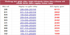 Soi cầu XSMT 25/9/2022, Dự đoán kết quả XSMT chính xác nhất