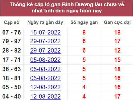 Soi cầu XSMN 16/9/2022, Dự đoán kết quả XSMN siêu chuẩn 3 Soi cầu XSMN 16/9/2022, Dự đoán kết quả XSMN siêu chuẩn