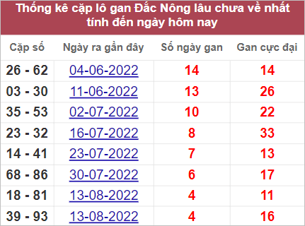 Soi cầu XSMT 17/9/2022, Dự đoán kết quả XSMT chuẩn nhất 4 Soi cầu XSMT 17/9/2022, Dự đoán kết quả XSMT chuẩn nhất
