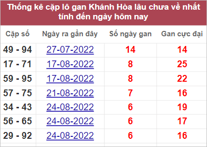Soi cầu XSMT 18/9/2022, Dự đoán kết quả XSMT chuẩn nhất 3 Soi cầu XSMT 18/9/2022, Dự đoán kết quả XSMT chuẩn nhất