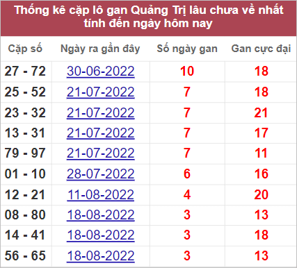 Soi cầu XSMT 15/9/2022, Dự đoán kết quả XSMT chính xác nhất