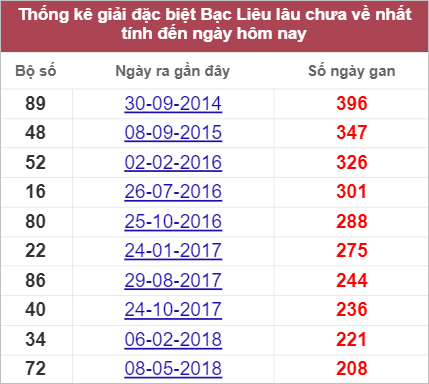 Soi cầu XSMN 20/9/2022, Dự đoán kết quả XSMN ngày 20/9/2022 4 Soi cầu XSMN 20/9/2022, Dự đoán kết quả XSMN ngày 20/9/2022