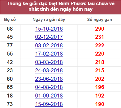 Soi cầu XSMN 24/9/2022, Dự đoán kết quả XSMN đỉnh nhất