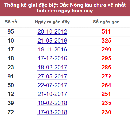 Soi cầu XSMT 24/9/2022, Dự đoán kết quả XSMT chuẩn nhất 4 Soi cầu XSMT 24/9/2022, Dự đoán kết quả XSMT chuẩn nhất