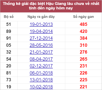Soi cầu XSMN 24/9/2022, Dự đoán kết quả XSMN đỉnh nhất