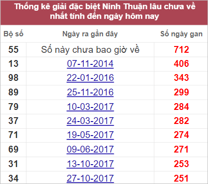 Soi cầu XSMT 23/9/2022, Dự đoán kết quả XSMT chuẩn nhất 3 Soi cầu XSMT 23/9/2022, Dự đoán kết quả XSMT chuẩn nhất