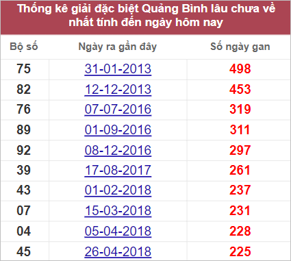 Soi cầu XSMT 22/9/2022, Dự đoán kết quả XSMT chính xác nhất 3 Soi cầu XSMT 22/9/2022, Dự đoán kết quả XSMT chính xác nhất