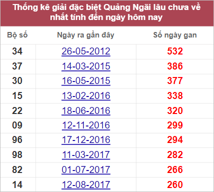 Soi cầu XSMT 24/9/2022, Dự đoán kết quả XSMT chuẩn nhất 3 Soi cầu XSMT 24/9/2022, Dự đoán kết quả XSMT chuẩn nhất