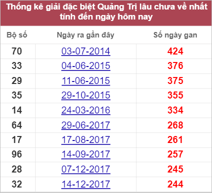 Soi cầu XSMT 22/9/2022, Dự đoán kết quả XSMT chính xác nhất 4 Soi cầu XSMT 22/9/2022, Dự đoán kết quả XSMT chính xác nhất