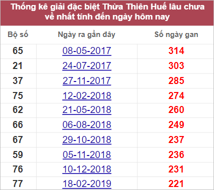 Soi cầu XSMT 25/9/2022, Dự đoán kết quả XSMT chính xác nhất