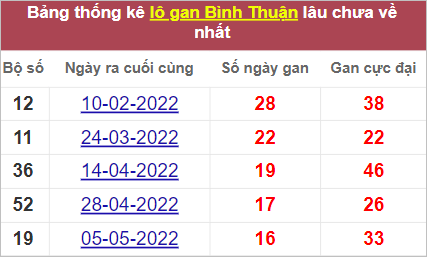 Soi cầu XSMN 1/9/2022, Dự đoán kết quả XSMN ngày 1/9/2022 4 Soi cầu XSMN 1/9/2022, Dự đoán kết quả XSMN ngày 1/9/2022