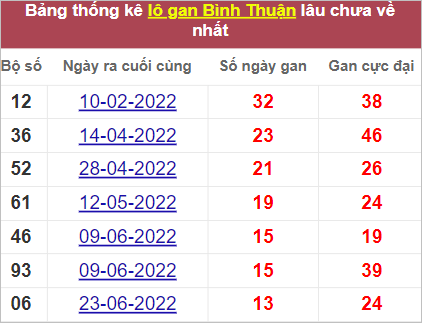 Soi cầu XSMN 29/9/2022, Dự đoán kết quả XSMN ngày 29/9/2022