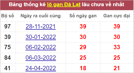 Soi cầu XSMN 4/9/2022, Dự đoán kết quả XSMN ngày 4/9/2022