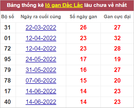 Soi cầu XSMT 27/9/2022, Dự đoán kết quả XSMT siêu chuẩn 2 Soi cầu XSMT 27/9/2022, Dự đoán kết quả XSMT siêu chuẩn