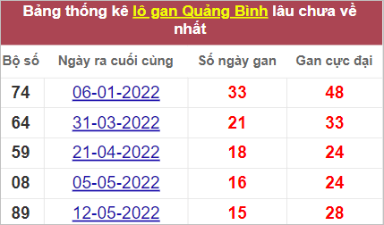 Soi cầu XSMT 1/9/2022, Dự đoán kết quả XSMT chính xác nhất