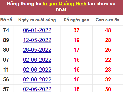 Soi cầu XSMT 29/9/2022, Dự đoán kết quả XSMT dễ trúng nhất
