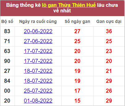 Soi cầu XSMT 26/9/2022, Dự đoán kết quả XSMT tỷ lệ trúng cao 3 Soi cầu XSMT 26/9/2022, Dự đoán kết quả XSMT tỷ lệ trúng cao