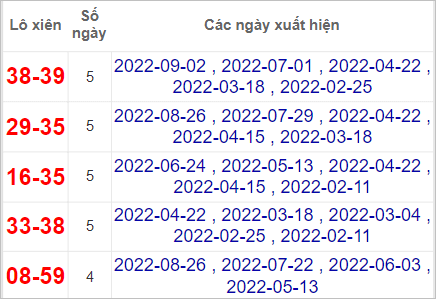 Soi cầu XSMN 9/9/2022, Dự đoán kết quả XSMN siêu ngon 3 Soi cầu XSMN 9/9/2022, Dự đoán kết quả XSMN siêu ngon