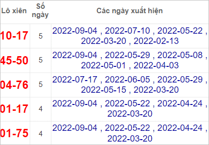 Soi cầu XSMT 11/9/2022, Dự đoán kết quả XSMT chuẩn nhất 2 Soi cầu XSMT 11/9/2022, Dự đoán kết quả XSMT chuẩn nhất