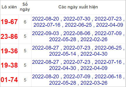 Soi cầu XSMT 10/9/2022, Dự đoán kết quả XSMT chuẩn nhất 3 Soi cầu XSMT 10/9/2022, Dự đoán kết quả XSMT chuẩn nhất