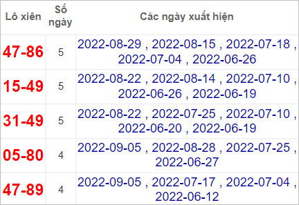 Soi cầu XSMT 11/9/2022, Dự đoán kết quả XSMT chuẩn nhất 4 Soi cầu XSMT 11/9/2022, Dự đoán kết quả XSMT chuẩn nhất
