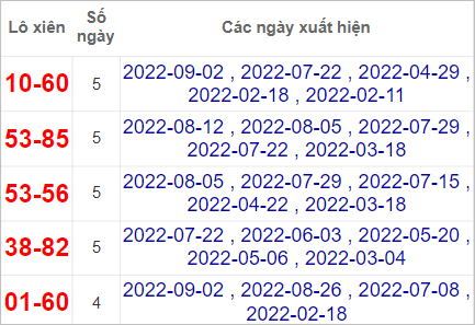 Soi cầu XSMN 9/9/2022, Dự đoán kết quả XSMN siêu ngon 4 Soi cầu XSMN 9/9/2022, Dự đoán kết quả XSMN siêu ngon