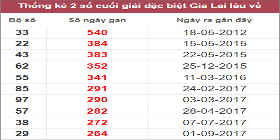 Soi cầu XSMT 21/10/2022, Dự đoán kết quả XSMT chuẩn nhất