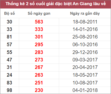 Soi cầu XSMN 20/10/2022, Dự đoán kết quả XSMN ngày 20/10/2022