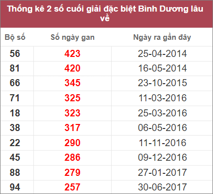 Soi cầu XSMN 21/10/2022, Dự đoán kết quả XSMN siêu chuẩn 3 Soi cầu XSMN 21/10/2022, Dự đoán kết quả XSMN siêu chuẩn